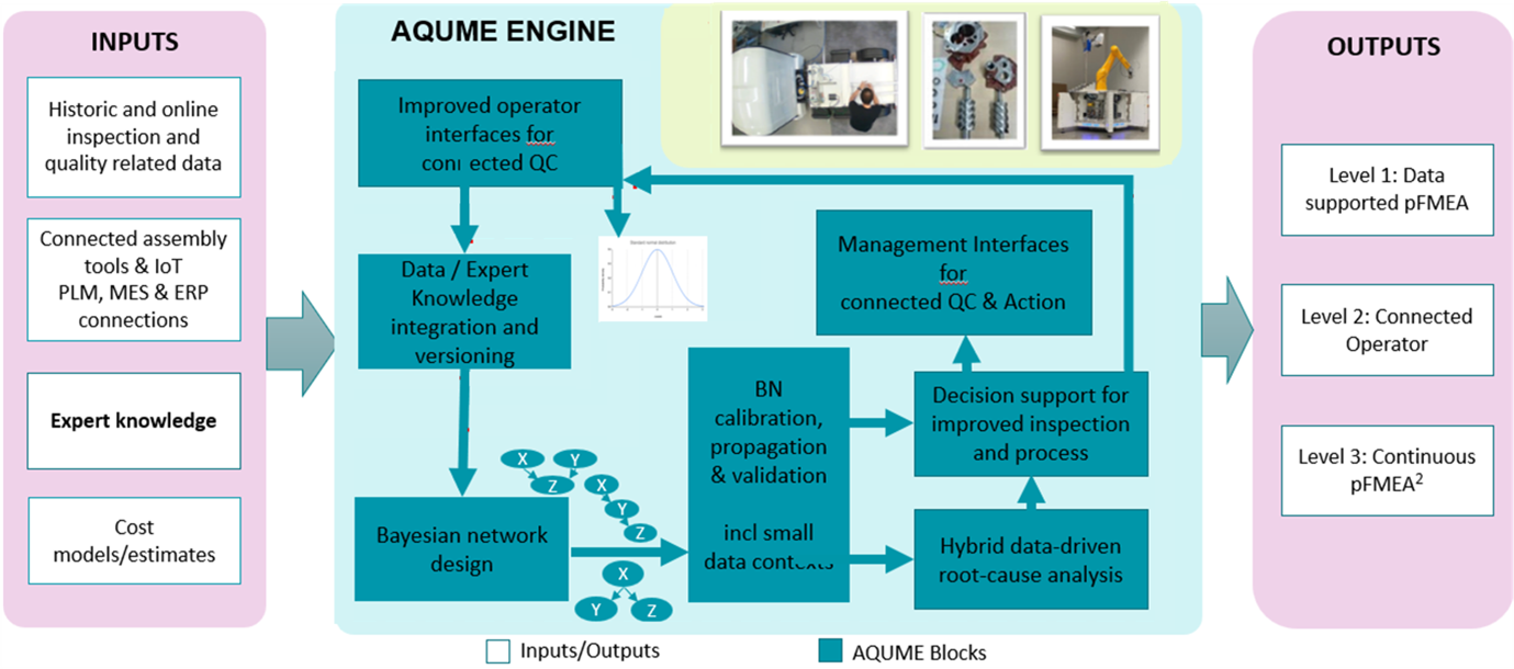 AQUME SBO (2023-2026)